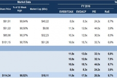 Andeavor - Comps Analysis